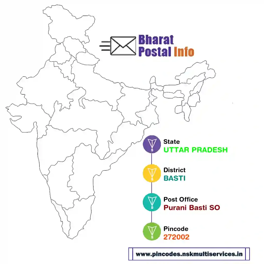 UTTAR PRADESH-BASTI-Purani Basti SO-272002